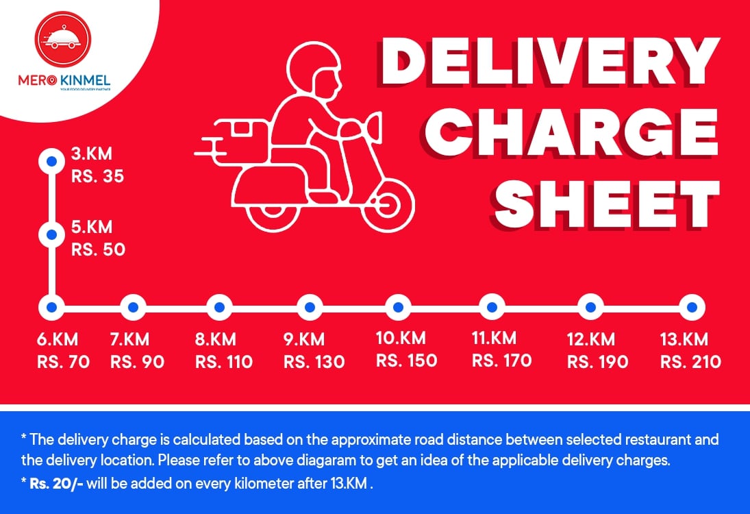 Delivery Charge
